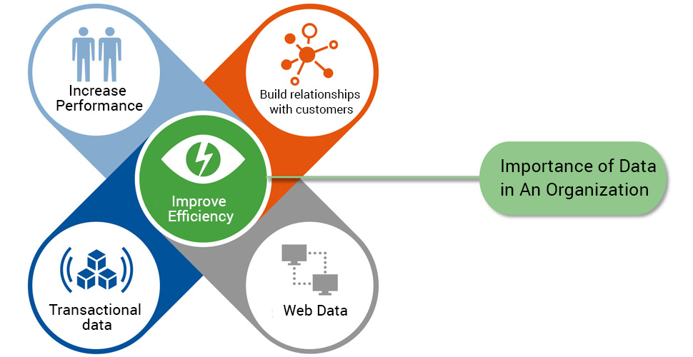 Importance Of Data Analytics