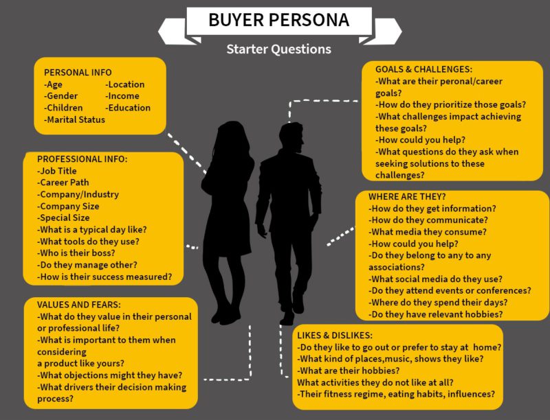 buyer persona starter questions