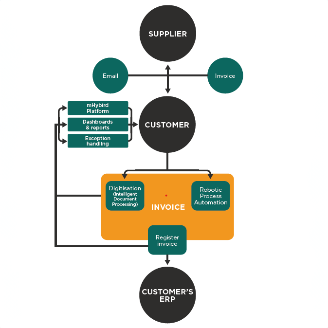 Santova Case Study Illustration