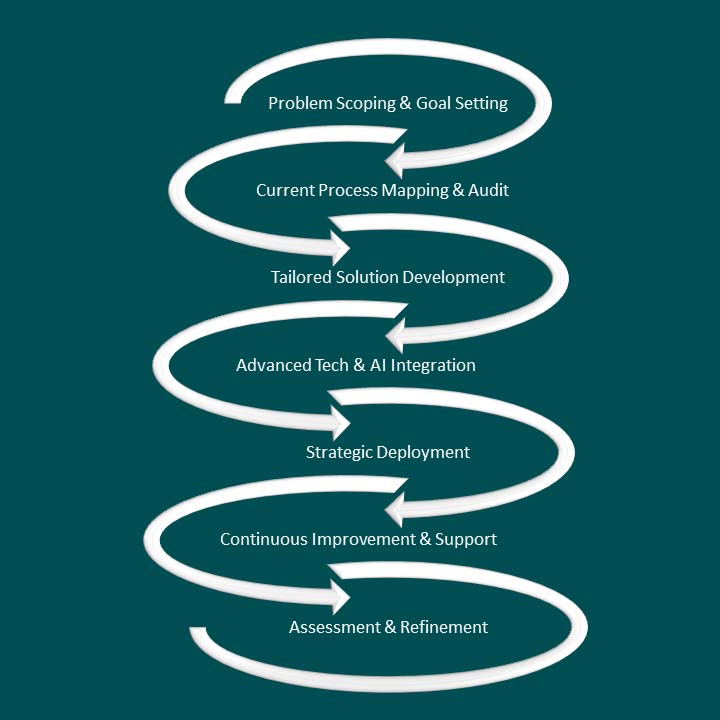 Workflow Automation Illustration